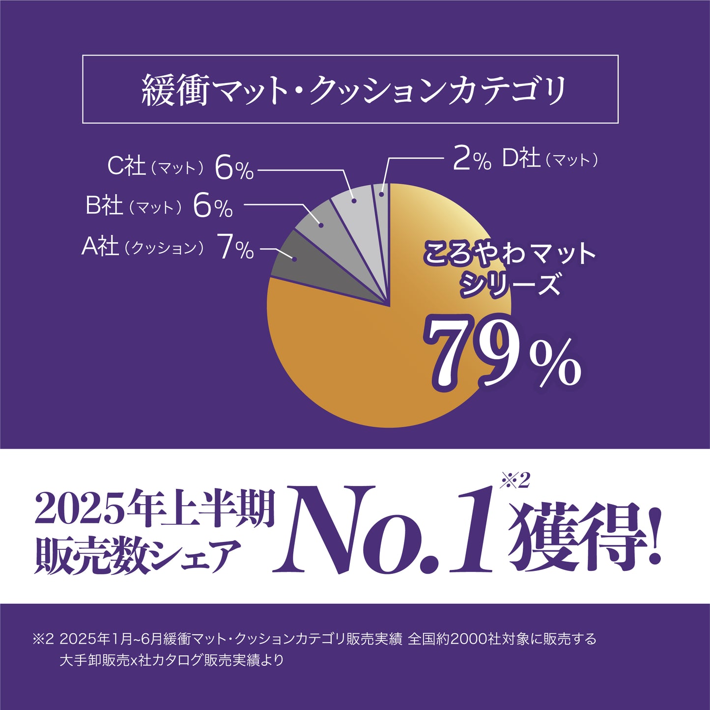 【新製品】ころやわマットIII  (100cm×150cm) 【送料無料】【転倒予防学会推奨品選定】